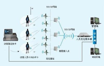 天水人员定位系统一号 - 人员定位系统 - 天水车牌识别系统、销售红门翼闸、红门升降柱、人脸识别